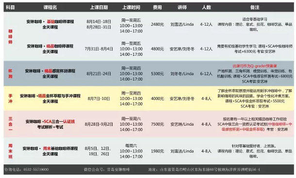 安琳咖啡8月 SCA三合一认证班 再次来袭！