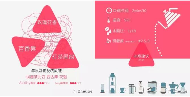咖啡培训|安琳咖啡—中国首家国际认证咖啡培训及咖啡豆销售商