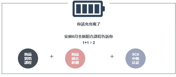 咖啡培训