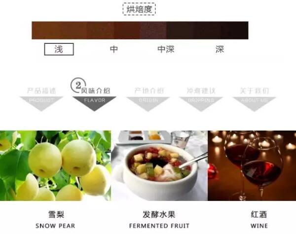 咖啡培训课程