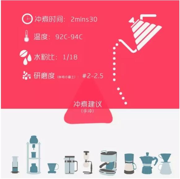 咖啡冲煮