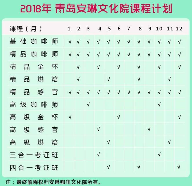 咖啡培训课程计划