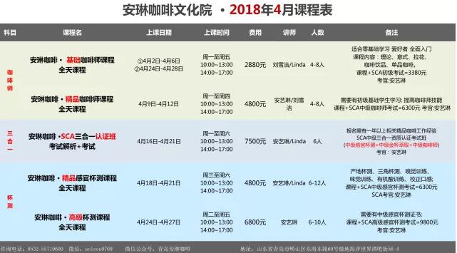 4月咖啡培训课程
