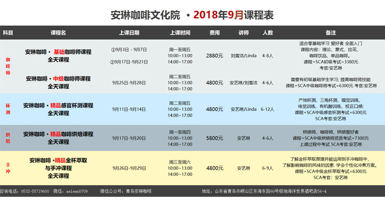 咖啡培训课程