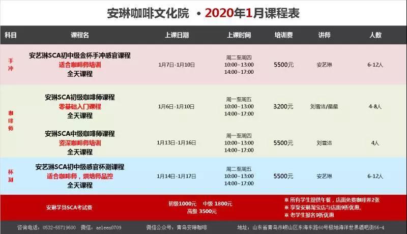 咖啡培训2020年1月课程